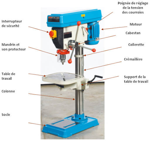 caracteristiques-perceuse-colonne